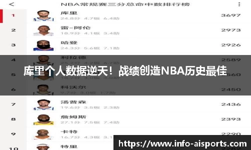 库里个人数据逆天！战绩创造NBA历史最佳